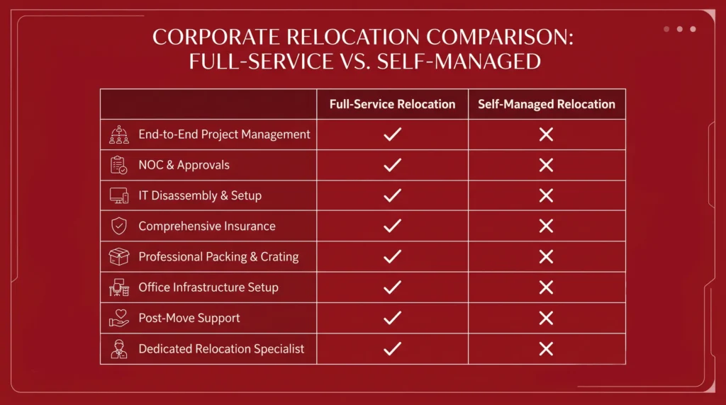 Office Moving Cost Comparison